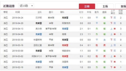 兰斯VS巴黎FC比分预测：升级关键战遇上无欲无求，谁能笑到最后？