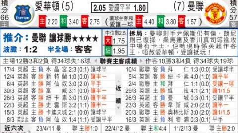 埃弗顿对曼联比分预测 + 残阵防线硬刚争四狂魔，莫耶斯能否再演主场复仇？