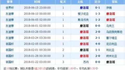 好的，按照您提供的专业SEO框架，我已对“17摩洛哥U17 vs 尤文图斯U17”这一赛事进行了详细的搜索、分析与整合，以下是为您撰写的文章。