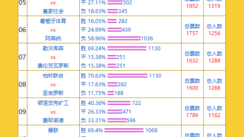 大巴黎vs曼联比分预测：恩里克拒绝曼联后的“兵谏”重逢，残阵对决谁能完成自我救赎？